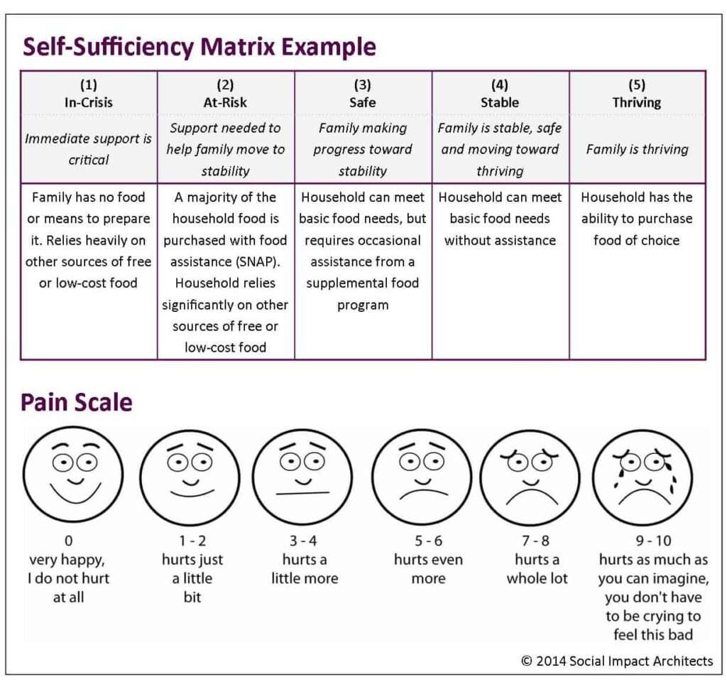 Achieving Self-Sufficiency: How Much Do You Really Need? Achieving Self-Sufficiency: How Much Do You Really Need?