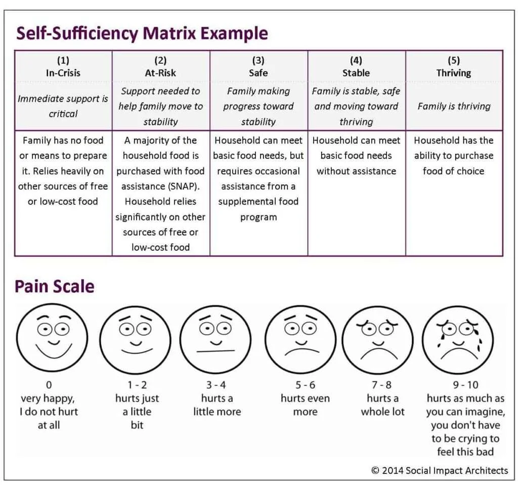 Achieving Self-Sufficiency: How Much Do You Really Need? Achieving Self-Sufficiency: How Much Do You Really Need?