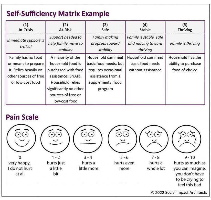 Achieving Self-Sufficiency: How Much Do You Really Need? Achieving Self-Sufficiency: How Much Do You Really Need?