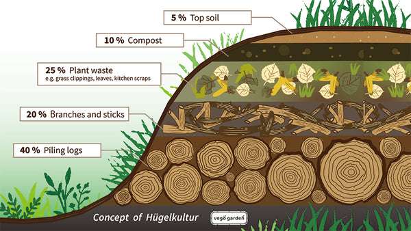 Affordable Techniques for Filling a Raised Bed Affordable Techniques for Filling a Raised Bed