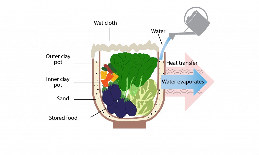 Can clay keep things cold? Can clay keep things cold?