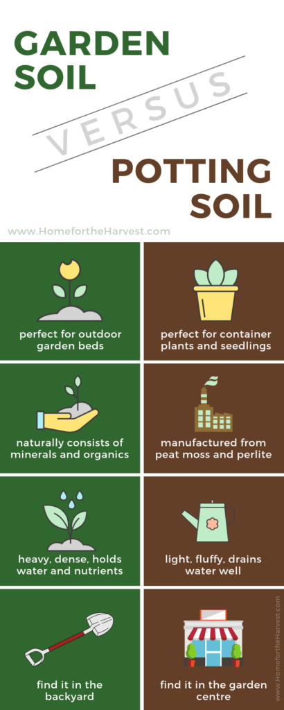 Comparison: Raised Bed Soil vs Potting Soil Comparison: Raised Bed Soil vs Potting Soil