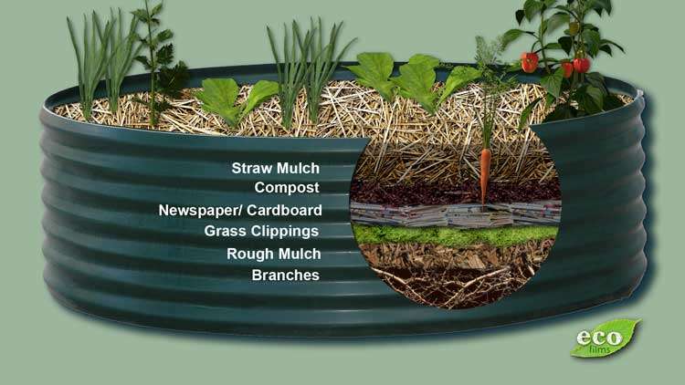 How to Fill a Raised Bed with Soil for Gardening How to Fill a Raised Bed with Soil for Gardening