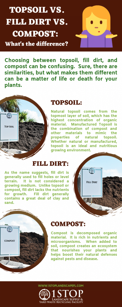 Is composting on top of soil beneficial for gardening? Is composting on top of soil beneficial for gardening?