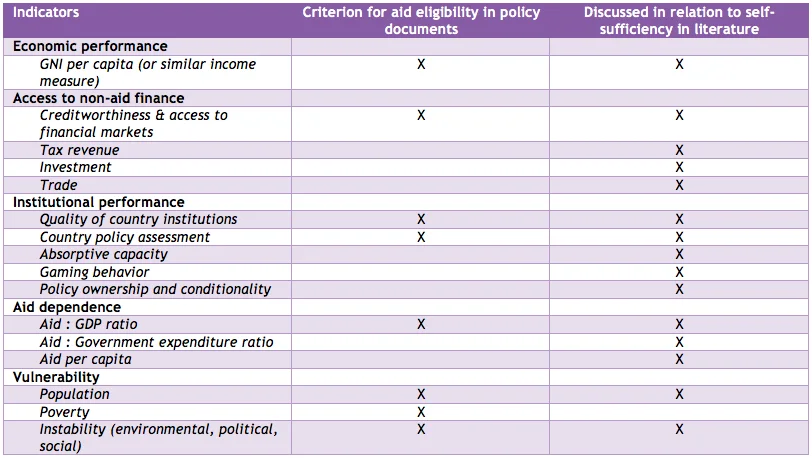 Self-Sufficiency Practices in Different Countries