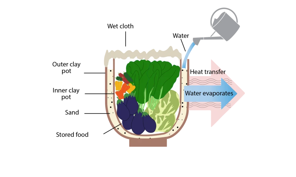 The Benefits of Storing Food in Clay Pots The Benefits of Storing Food in Clay Pots