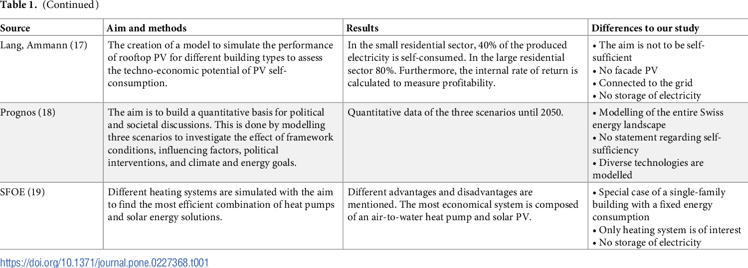 The Drawbacks of Self-Sufficiency