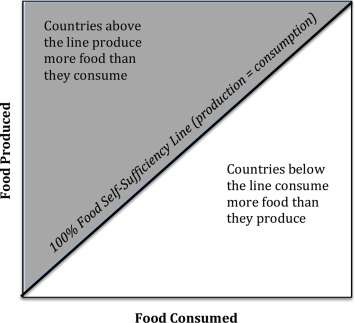 The Drawbacks of Self-Sufficiency
