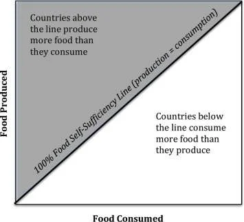 The Drawbacks of Self-Sufficiency The Drawbacks of Self-Sufficiency