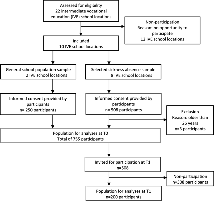 The Drawbacks of Self-Sufficiency