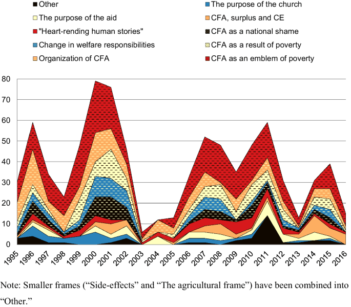 The Food Security Situation in Finland