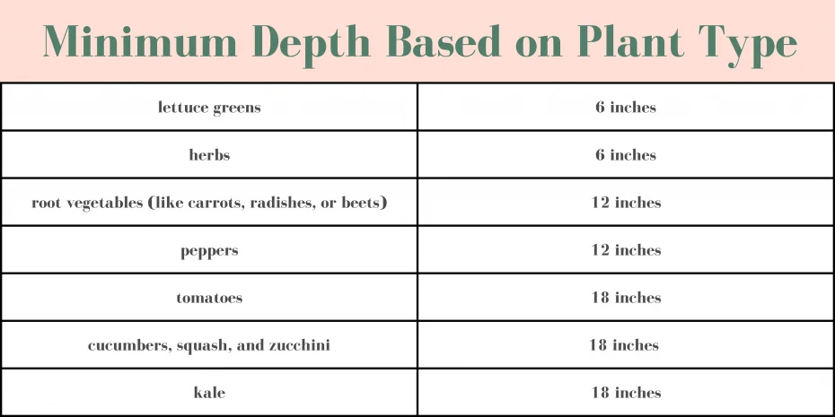 The Ideal Depth for a Raised Garden Bed