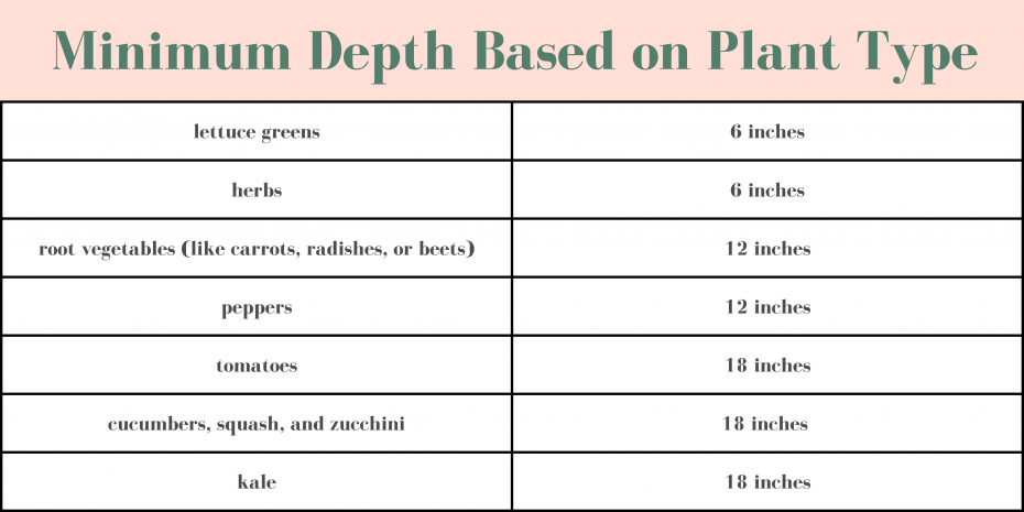 The Ideal Depth for Raised Garden Beds The Ideal Depth for Raised Garden Beds