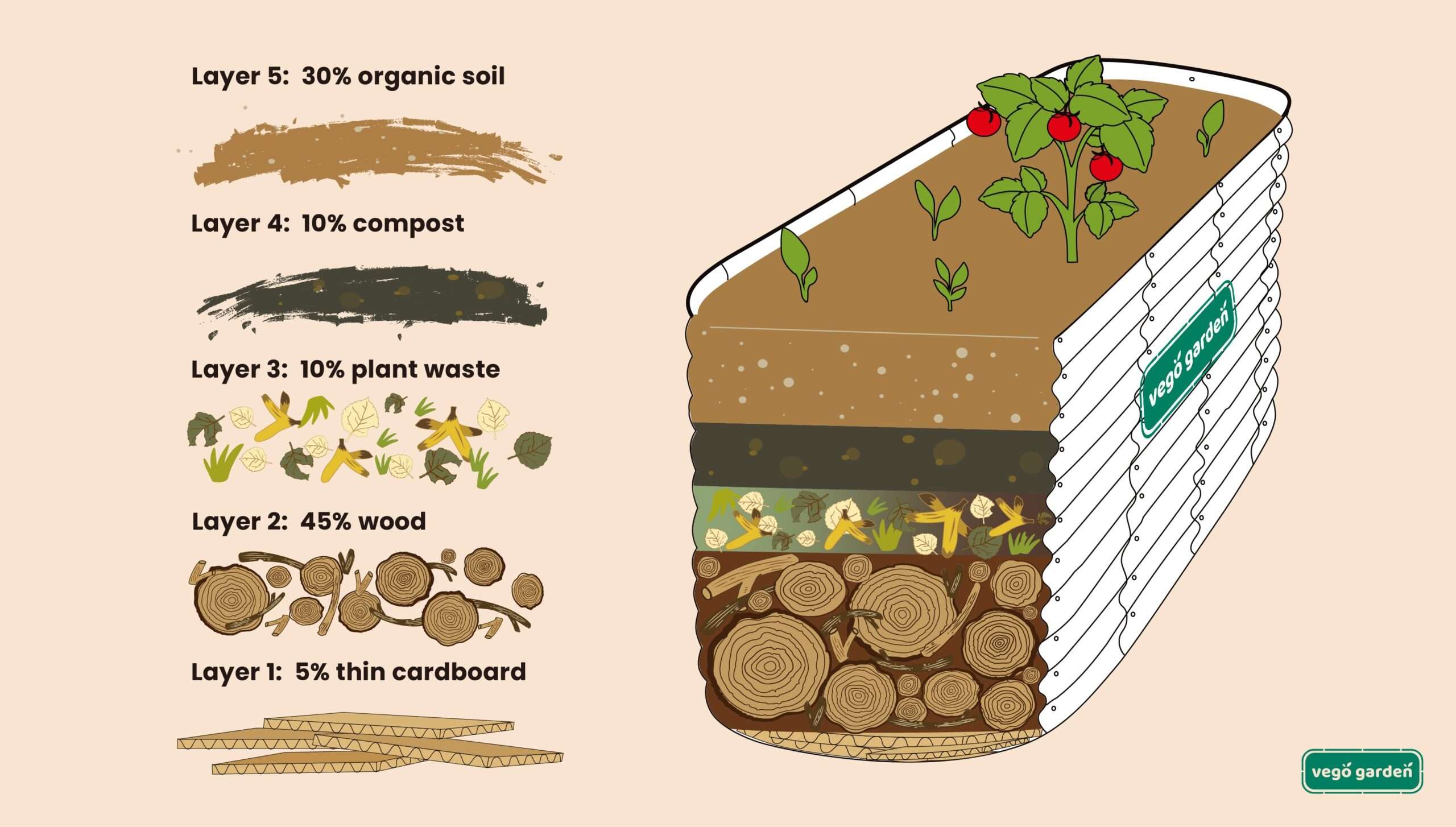 The Ideal Soil Level for Raised Bed Gardening - OffGridHarmony