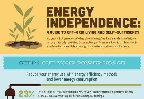 The Key to Self-Sufficient Living