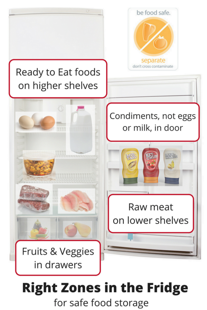 The Shelf Life of Non-Refrigerated Food The Shelf Life of Non-Refrigerated Food