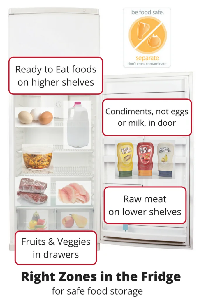 The Shelf Life of Non-Refrigerated Food