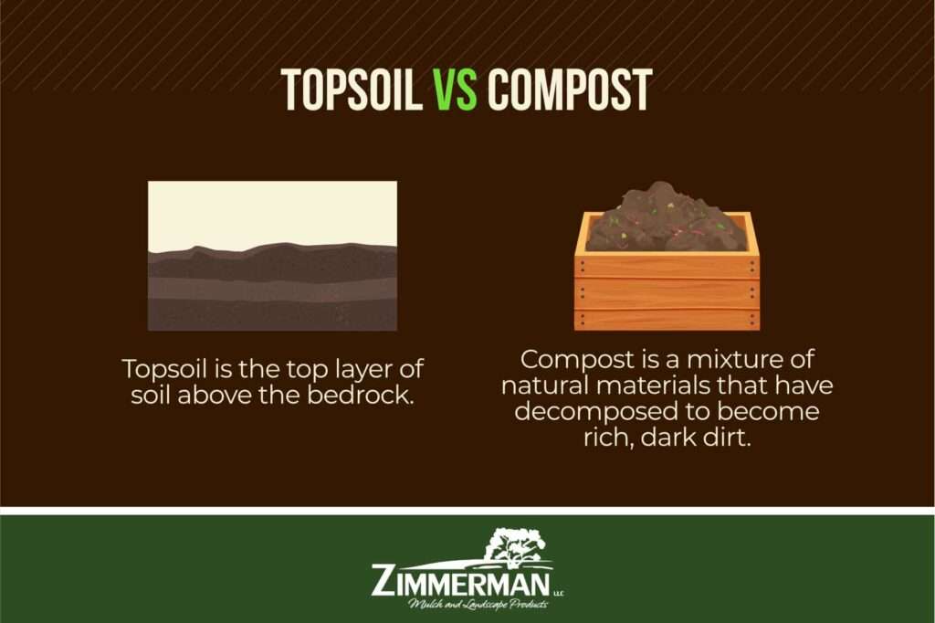 Understanding the Distinction: Compost vs Topsoil Understanding the Distinction: Compost vs Topsoil