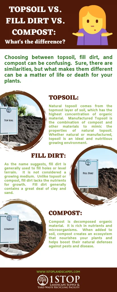 Understanding the Distinction: Compost vs Topsoil Understanding the Distinction: Compost vs Topsoil