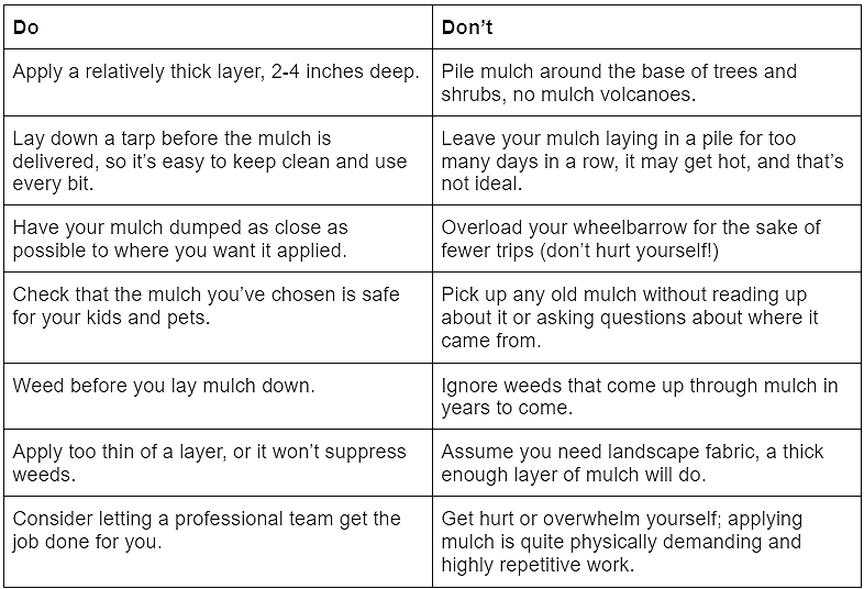 Advantages and disadvantages of mulching Advantages and disadvantages of mulching