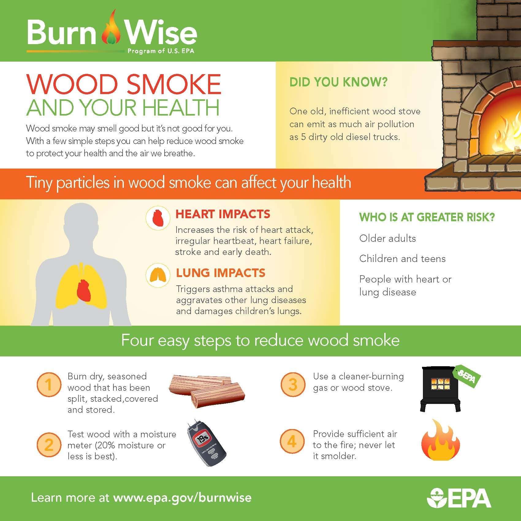 Burning toxic wood can have serious health complications, especially for those with underlying health conditions Burning toxic wood can have serious health complications, especially for those with underlying health conditions