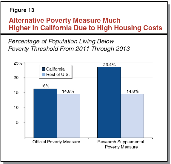 Californias High Cost of Living and Housing: Challenges for Off-Grid Living Californias High Cost of Living and Housing: Challenges for Off-Grid Living