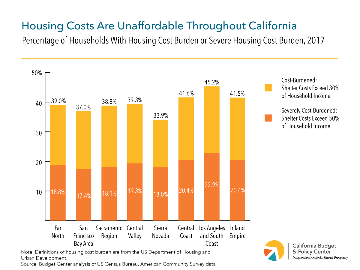 Californias High Cost of Living and Housing: Challenges for Off-Grid Living Californias High Cost of Living and Housing: Challenges for Off-Grid Living