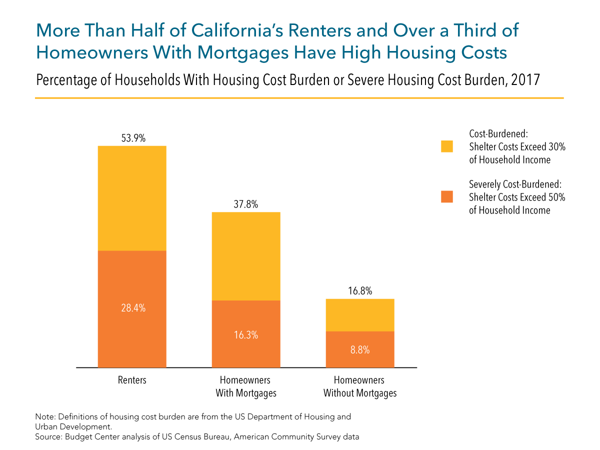 Californias High Cost of Living and Housing: Challenges for Off-Grid Living Californias High Cost of Living and Housing: Challenges for Off-Grid Living