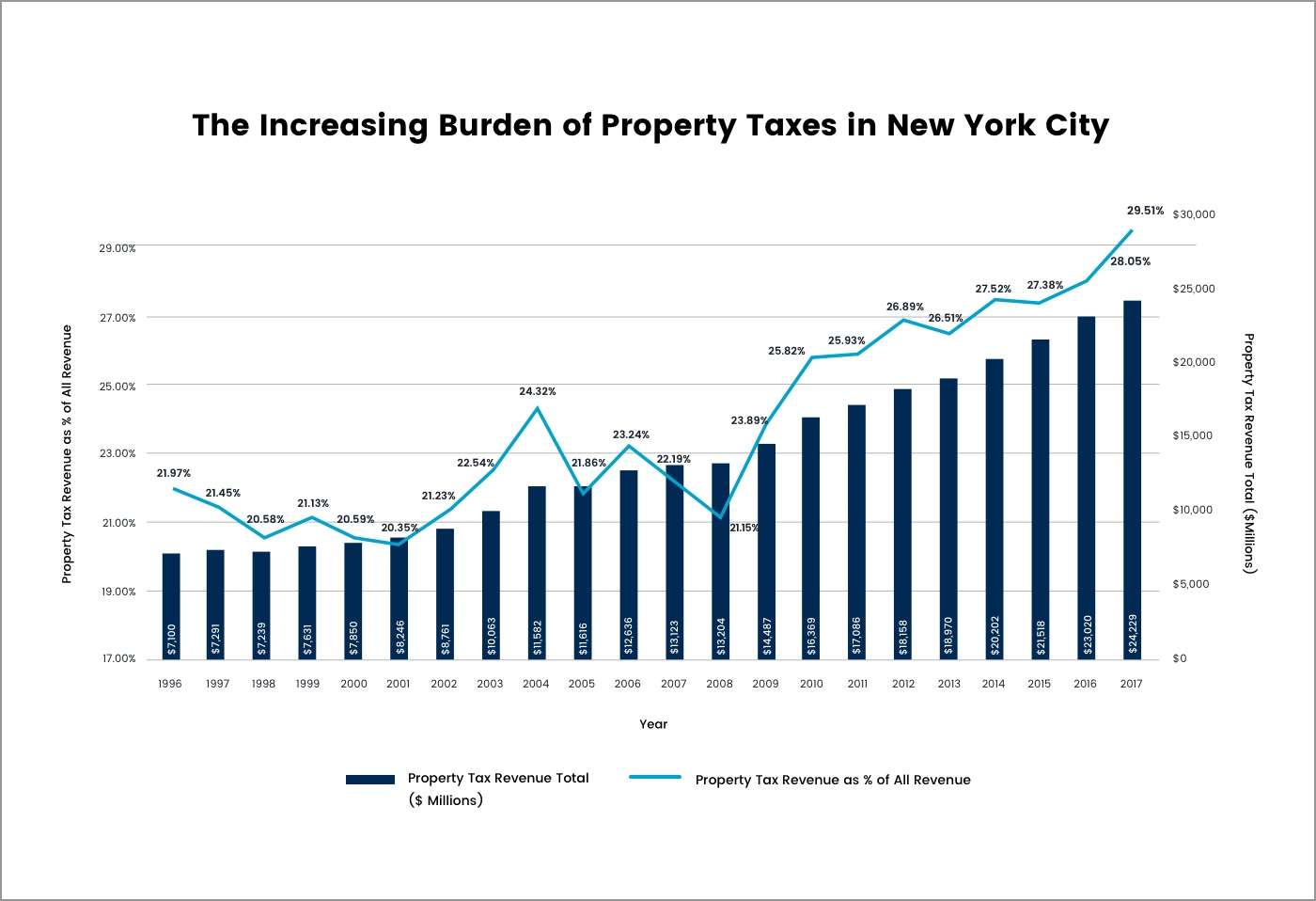 Challenges of Off-Grid Living in New York: High Taxes, Cost of Living, and Property Prices Challenges of Off-Grid Living in New York: High Taxes, Cost of Living, and Property Prices