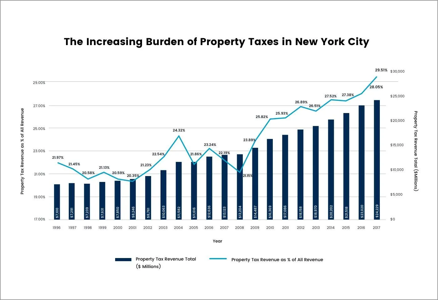 Challenges of Off-Grid Living in New York: High Taxes, Cost of Living, and Property Prices