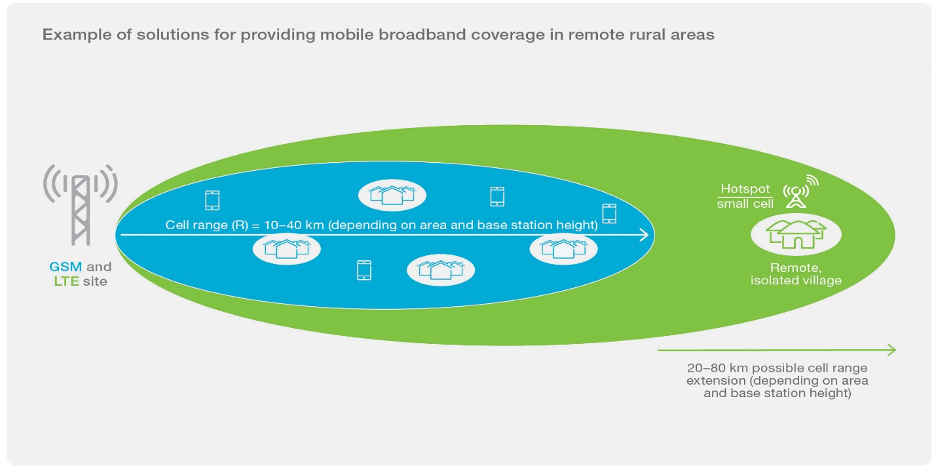 Challenges of Off-grid Living: Internet Access in Remote Areas Challenges of Off-grid Living: Internet Access in Remote Areas