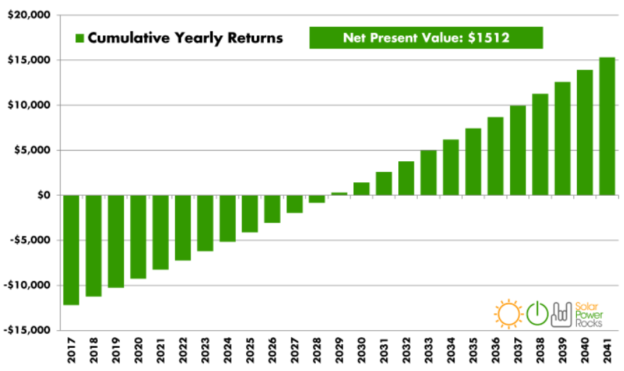 Living off-grid in Maine: Incentives and rebates for renewable energy Living off-grid in Maine: Incentives and rebates for renewable energy