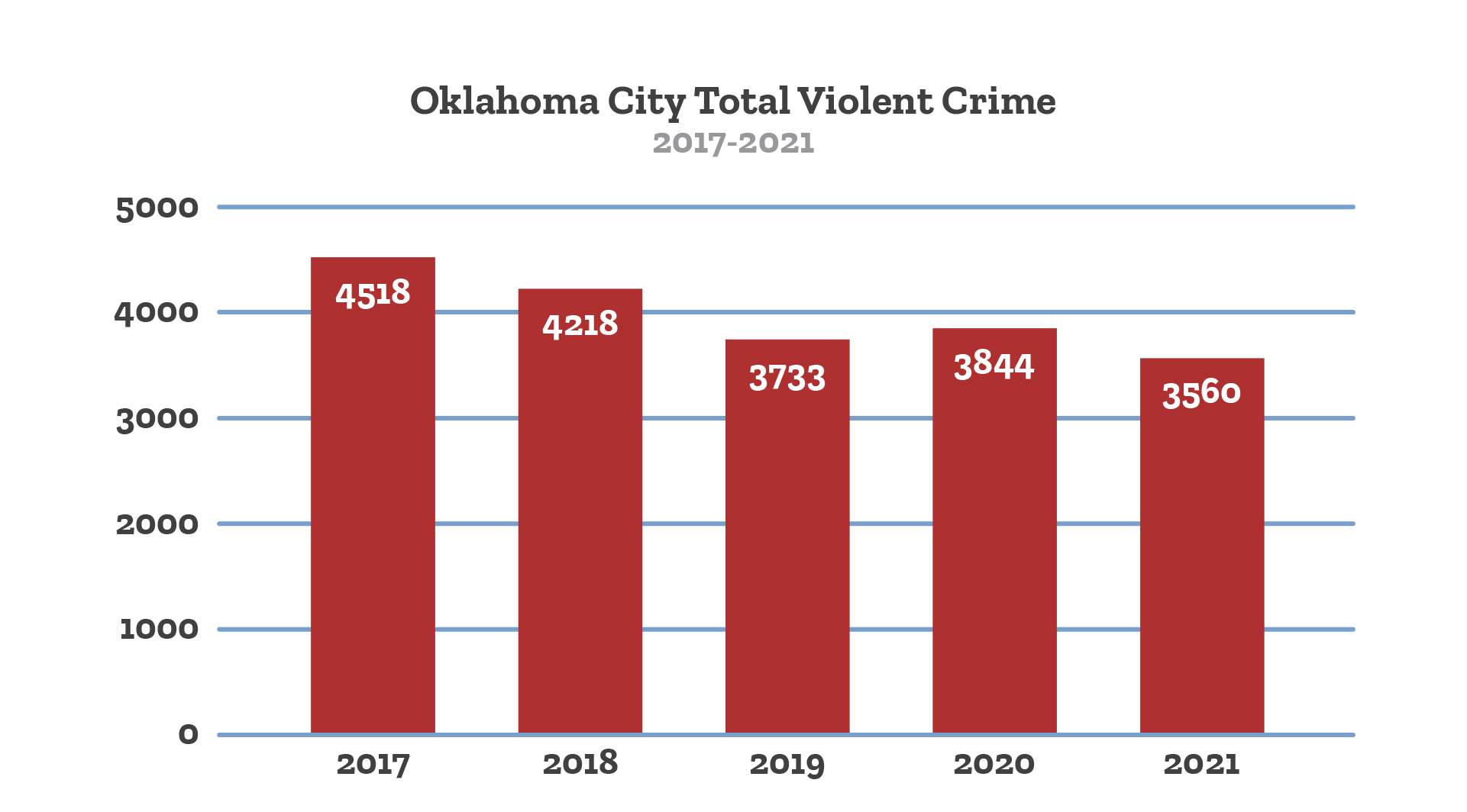 Living Off The Grid In Oklahoma: Crime Rates, Education, And Healthcare ...