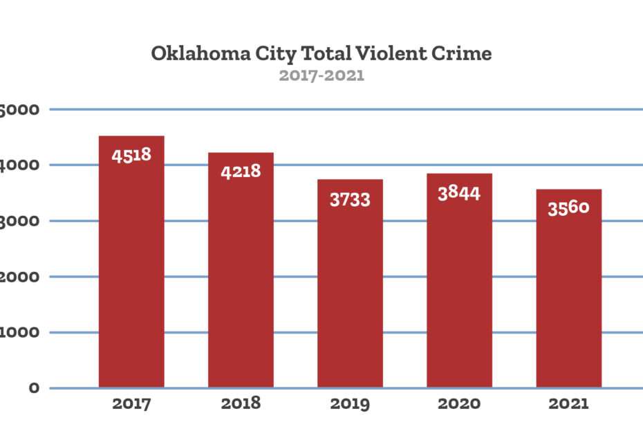 Living off the Grid in Oklahoma Crime Rates, Education, and Healthcare