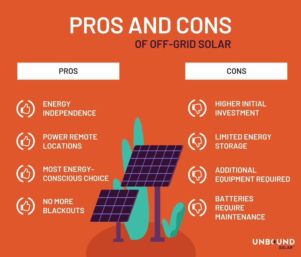 Livng off the grid: Pros and Cons