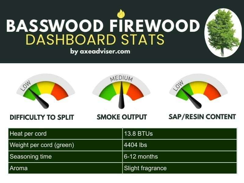 Not all firewood is equal: understanding heat output and smell Not all firewood is equal: understanding heat output and smell