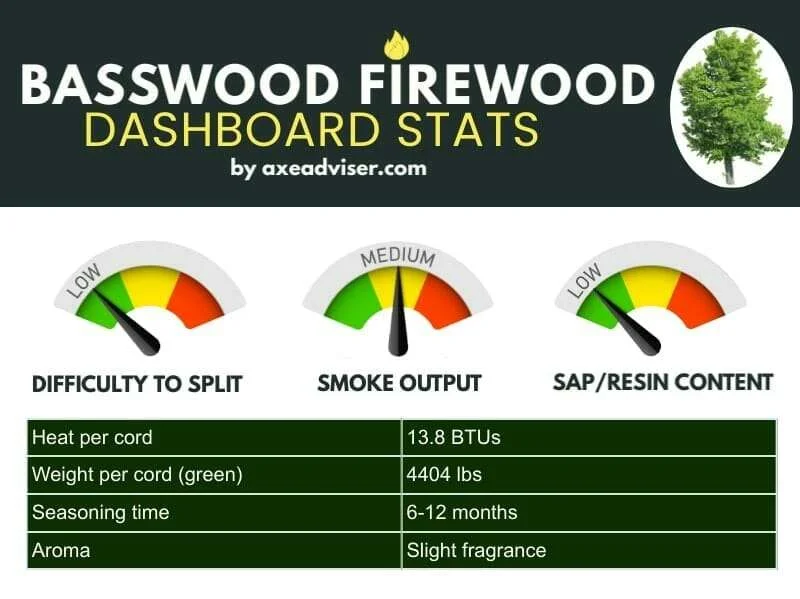 Not all firewood is equal: understanding heat output and smell Not all firewood is equal: understanding heat output and smell