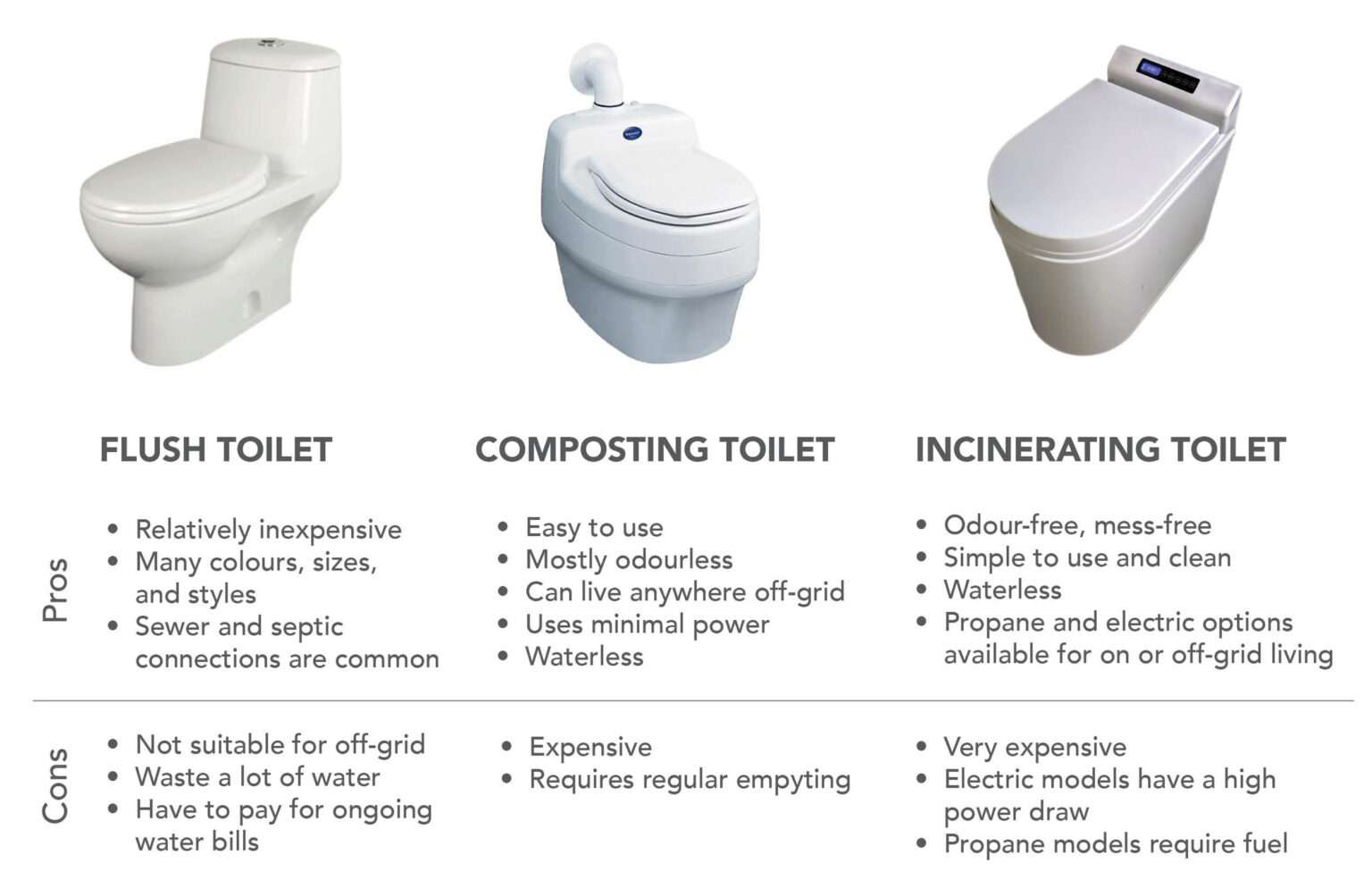 Picture Idea: Options For Off Grid Toilets Include Self Sustained Composting Toilets