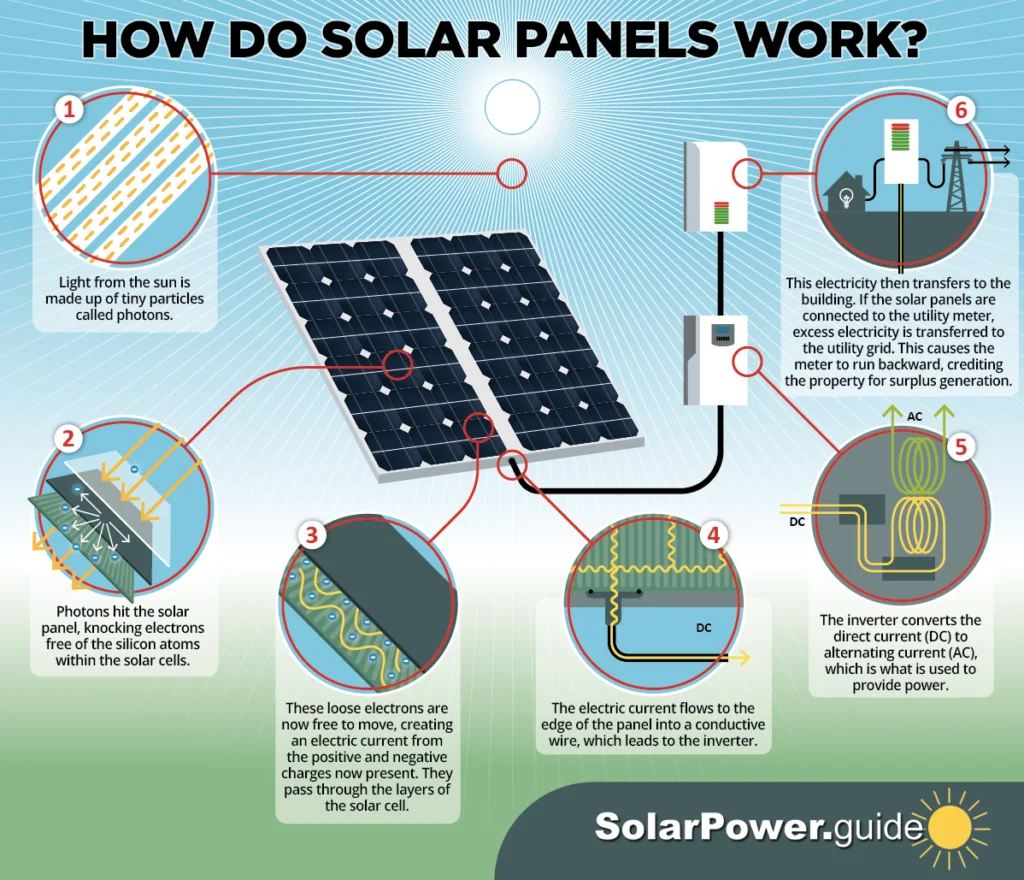 Solar Panel Installation: Maximizing Sunlight Exposure and Efficiency Solar Panel Installation: Maximizing Sunlight Exposure and Efficiency