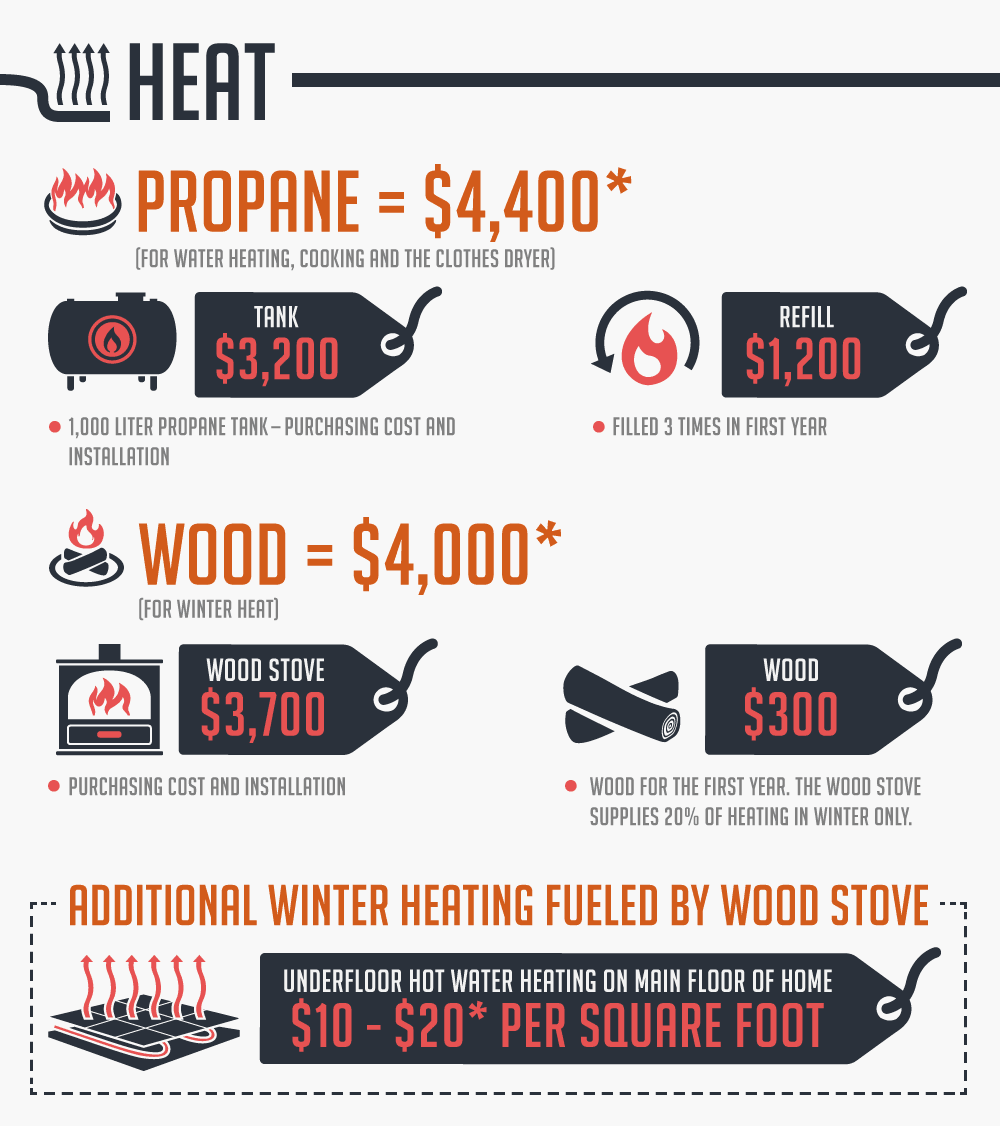 The Cost of Living Off the Grid The Cost of Living Off the Grid